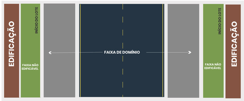 Faixa de Domínio